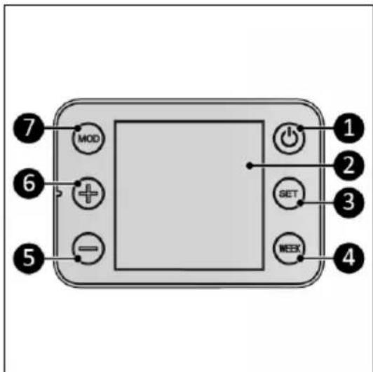 Eurom Sani Bathroom Radiator 600 Wifi - Control panel and display - 1