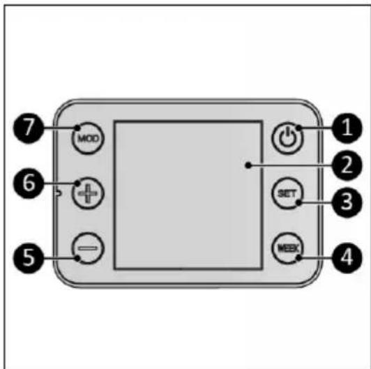 Eurom Sani Bathroom Radiator 800 Wifi - Bedieningspaneel en display - 1