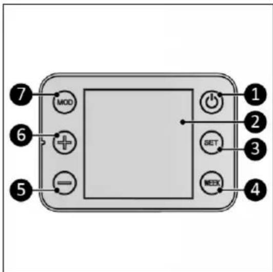 Eurom Sani Bathroom Radiator 800 Wifi - Panou de control și afişaj - 1