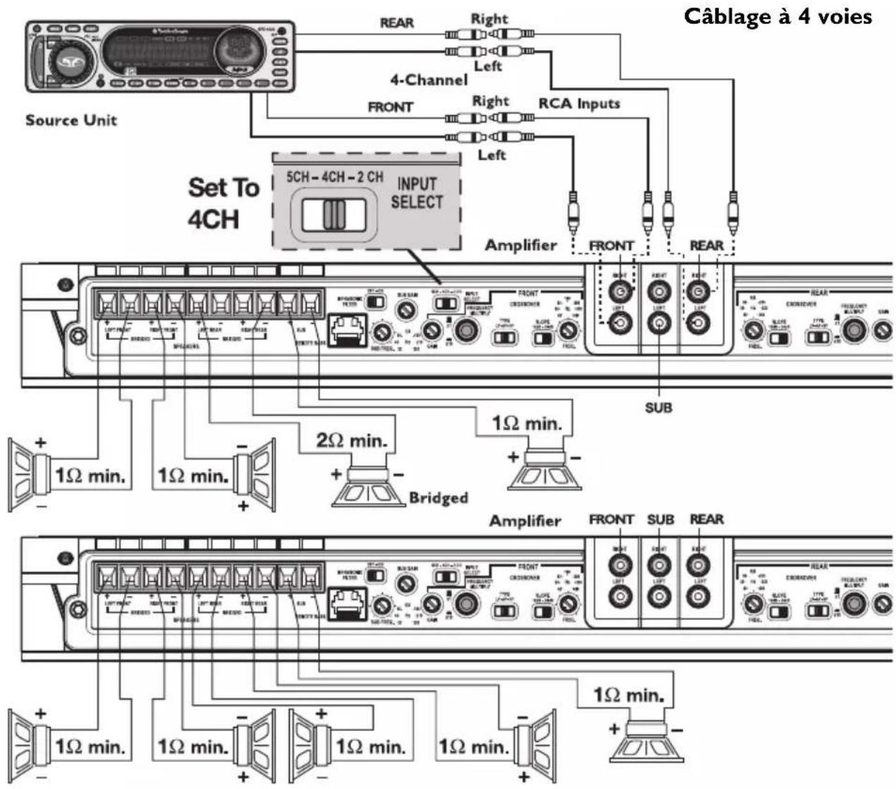 Rockford Fosgate Punch 45 - CÂBLAGE DU SYSTÈME - 6