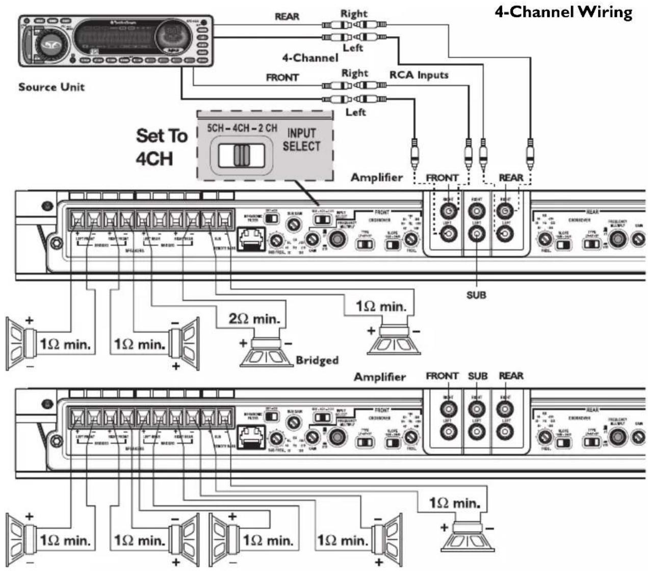 Rockford Fosgate Punch 45 - WIRING THE SYSTEM - 8