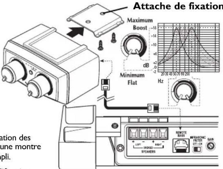 Rockford Fosgate Punch 45 - Fonctionnement - 2