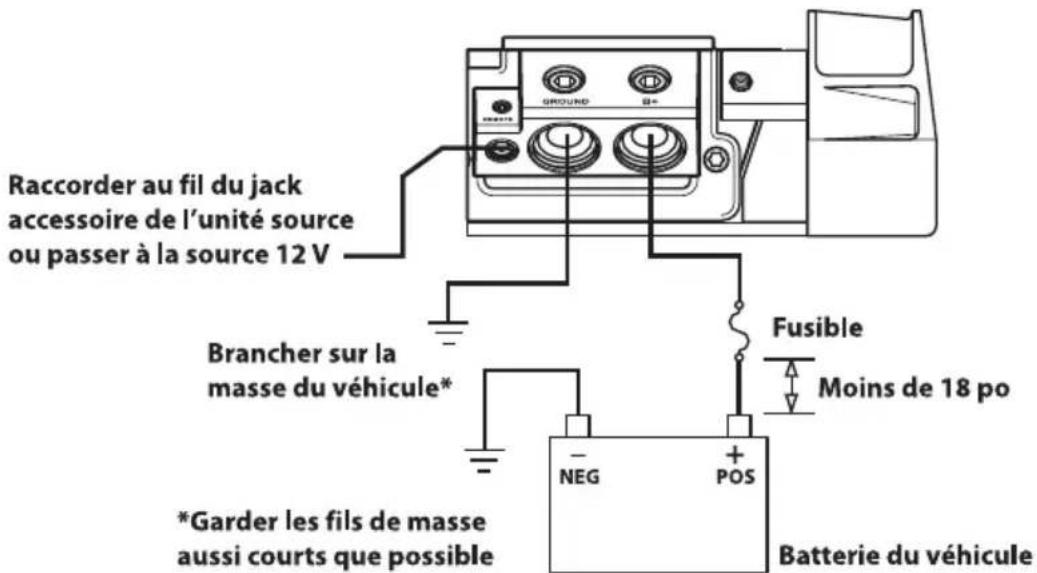 Rockford Fosgate Punch 45 - CÂBLAGE DU SYSTÈME - 3