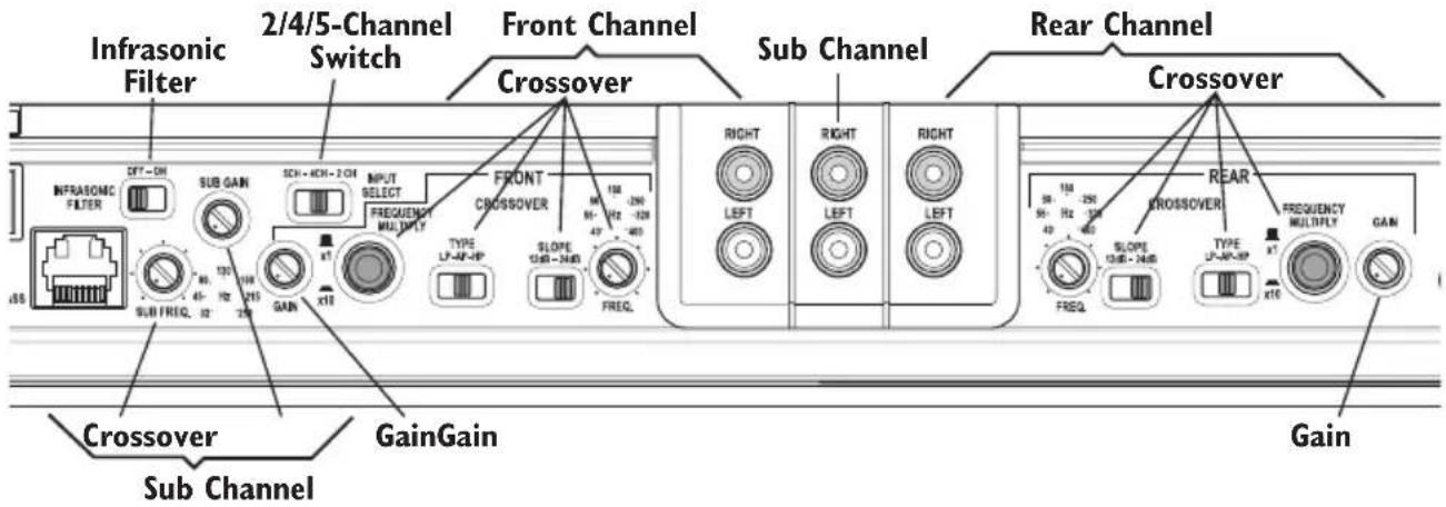 Rockford Fosgate Punch 45 - ADJUSTING GAIN - 2