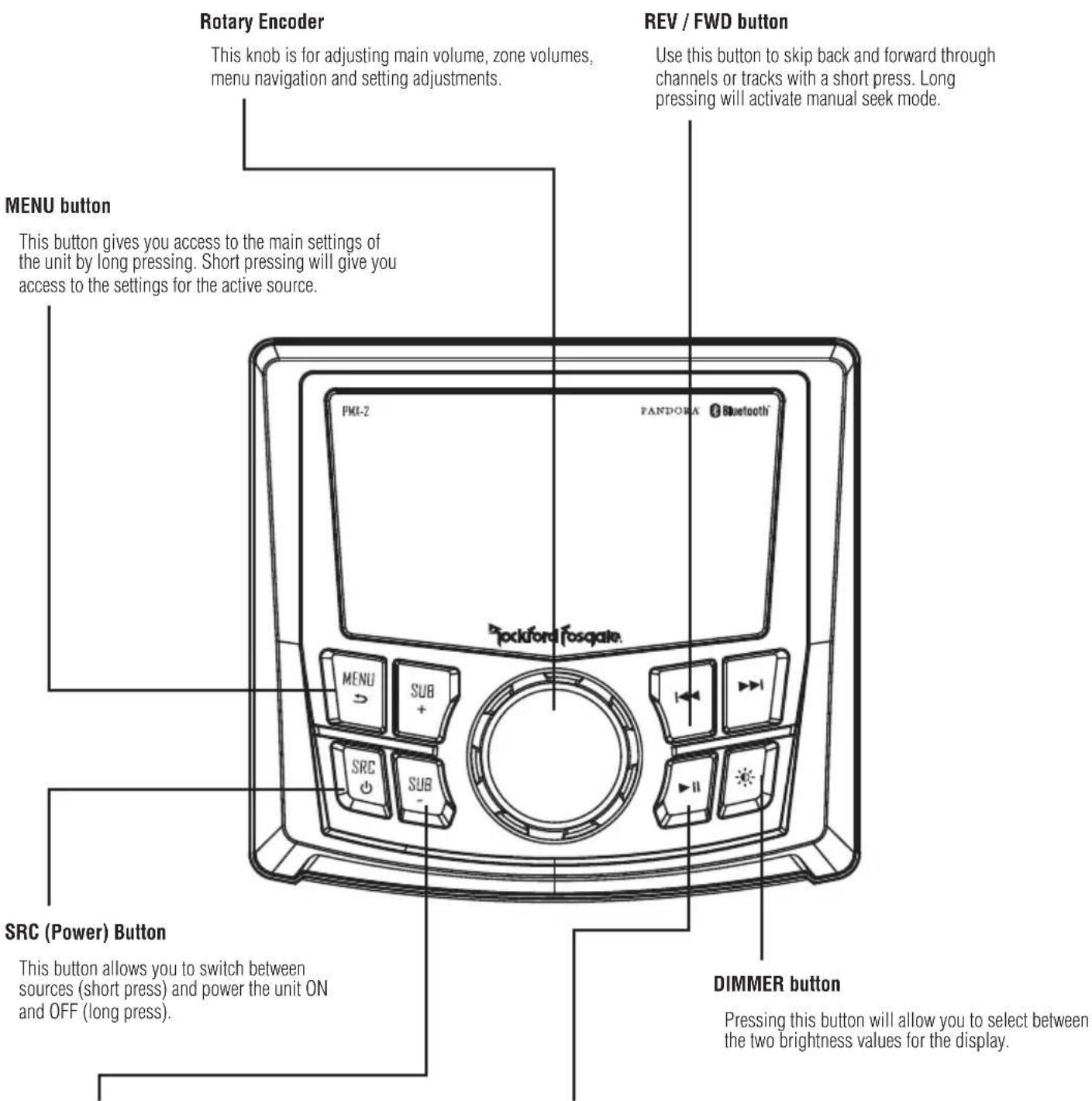 Rockford Fosgate GNRL-REAR - FCC Compliance Statement - 1