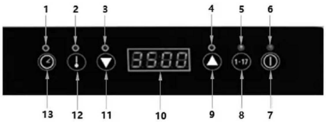 BARTSCHER IKIW 70 - Éléments de commande / témoins - 1