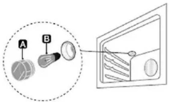 A B