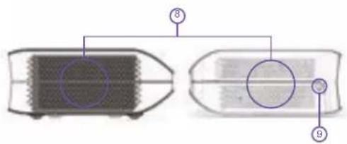 AWOL Vision LTV-3500 - Für die Benutzer - 2