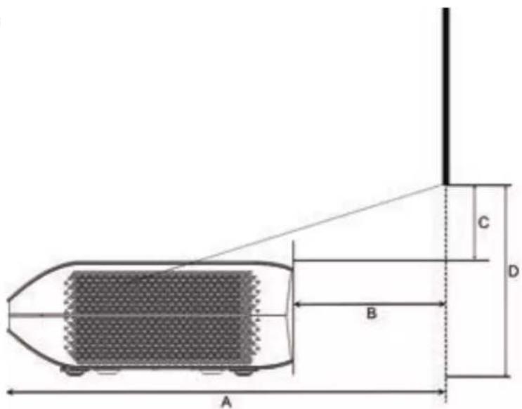 AWOL Vision LTV-3500 - Fernbedienung - 3