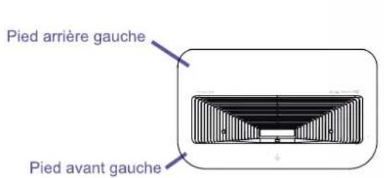 AWOL Vision LTV-3500 - Réglage de l'Angle Supérieur Gauche de l'Image - 1
