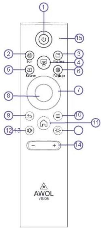 AWOL Vision LTV-3500 - Bas - 2