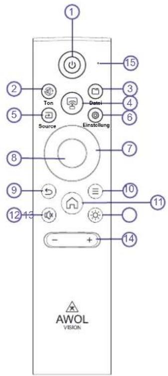 AWOL Vision LTV-3500 - Fernbedienung - 1