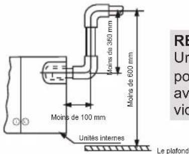 Moins de 360 mm Moins de 600 mm Moins de 100 mm Unités internes Le plafond