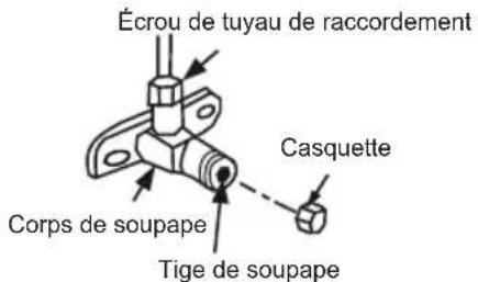 Écrou de tuyau de raccordement Casquette Corps de soupape Tige de soupape