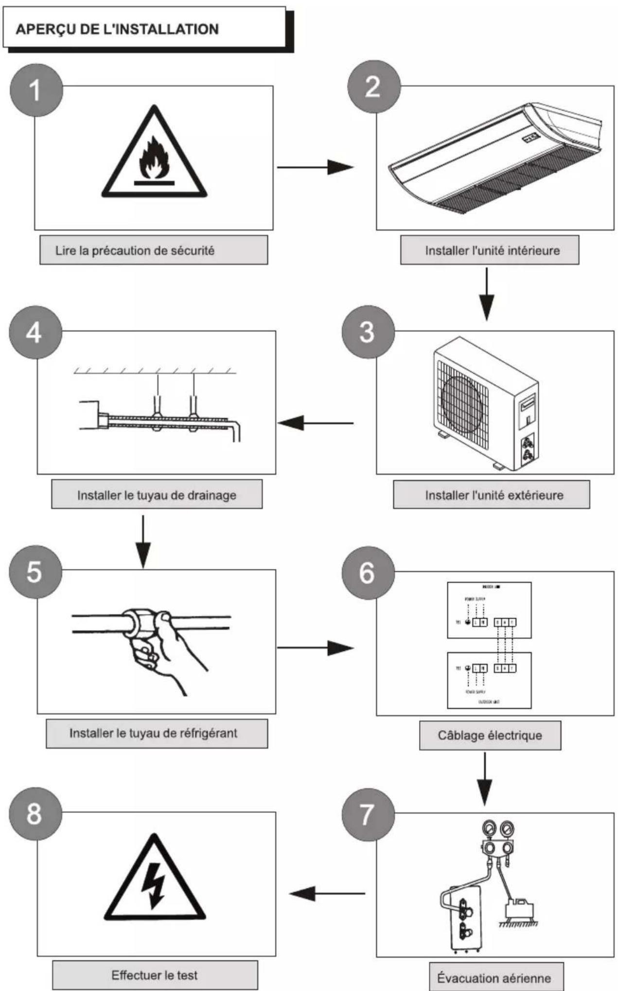 TCL M55L30 - INSTALLATION MANUEL - 6