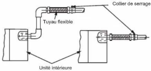 Tuyau flexible Collier de serrage Unité intérieure