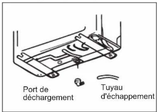 Port de déchargement Tuyau d'échappement