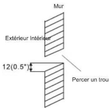 Mur Extérieur Intérieur 12(0.5") Percer un trou