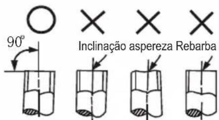 90° Inclinação aspereza Rebarba