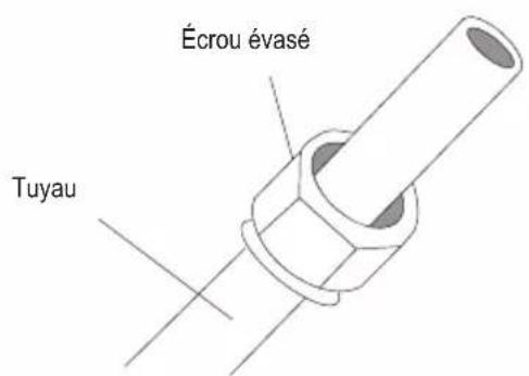 Écrou évasé Tuyau