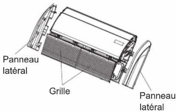 Panneau latéral Grille Panneau latéral
