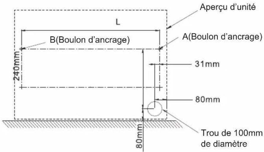 Aperçu d'unité B(Boulon d'ancrage) A(Boulon d'ancrage) 240mm 31mm 80mm Tou de 100mm de diamètre 80mm