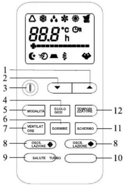 88.8 °C h 1 2 3 4 5 MODALITA ECOLOGICO TEMPORI ZAZIONE 12 6 VENTILATORE DORMIRE SCHERMO 11 7 OSCIL LAZIONE OSCIL LAZIONE 8 9 SALUTE TURBO 10