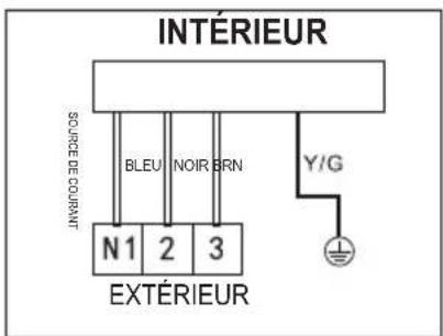 TCL MN12Z0 - • Tableau de câblage de l'unité extérieure - 1