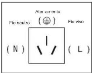 TCL MN12Z0 - △ Atenção - 1