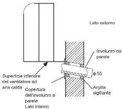 Lato esterno Involucro da parete 55 Superficie inferiore del ventilatore ad aria calda Copertura dell'involucro a parete Lato interno Argilla sigillante