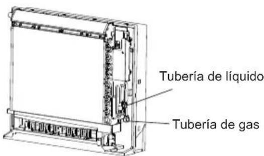 Tubería de líquido Tubería de gas