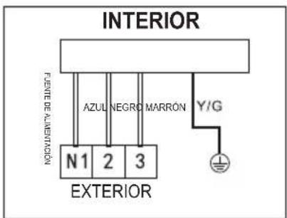 INTERIOR FUENTE DE ALIMENTACIÓN AZUL NEGRO MARRÓN N1 2 3 Y/G EXTERIOR