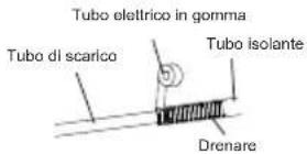 Tubo elettrico in gomma Tubo di scarico Tubo isolante Drenare