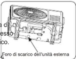 a di esso co. Foro di scarico dell'unità esterna