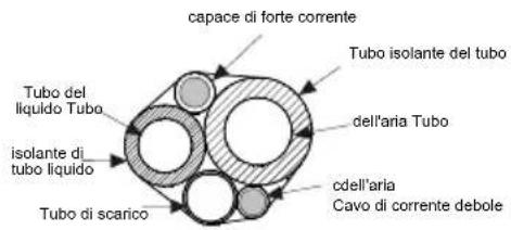 capace di forte corrente Tubo del liquido Tubo isolante di tubo liquido Tubo di scarico Tubo isolante del tubo dell'aria Tubo cdell'aria Cavo di corrente debole