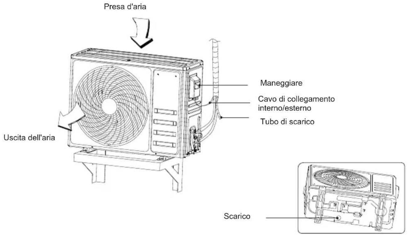 Presa d'aria Maneggiare Cavo di collegamento interno/esterno Tubo di scarico Uscita dell'aria Scarico