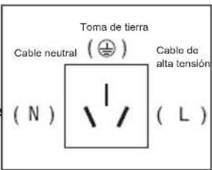 Toma de tierra Cable neutral (±) Cable de alta tensión (N) ( L )