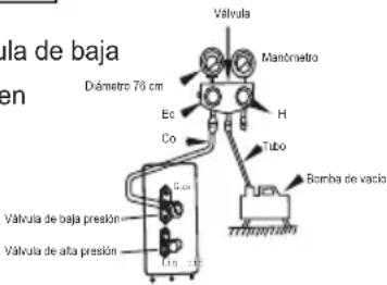 Válvula de baja en Diámetro 76 cm Válvula de baja presión Válvula de alta presión Válvula Manómetro Ec Co H Tubo Bomba de vacío