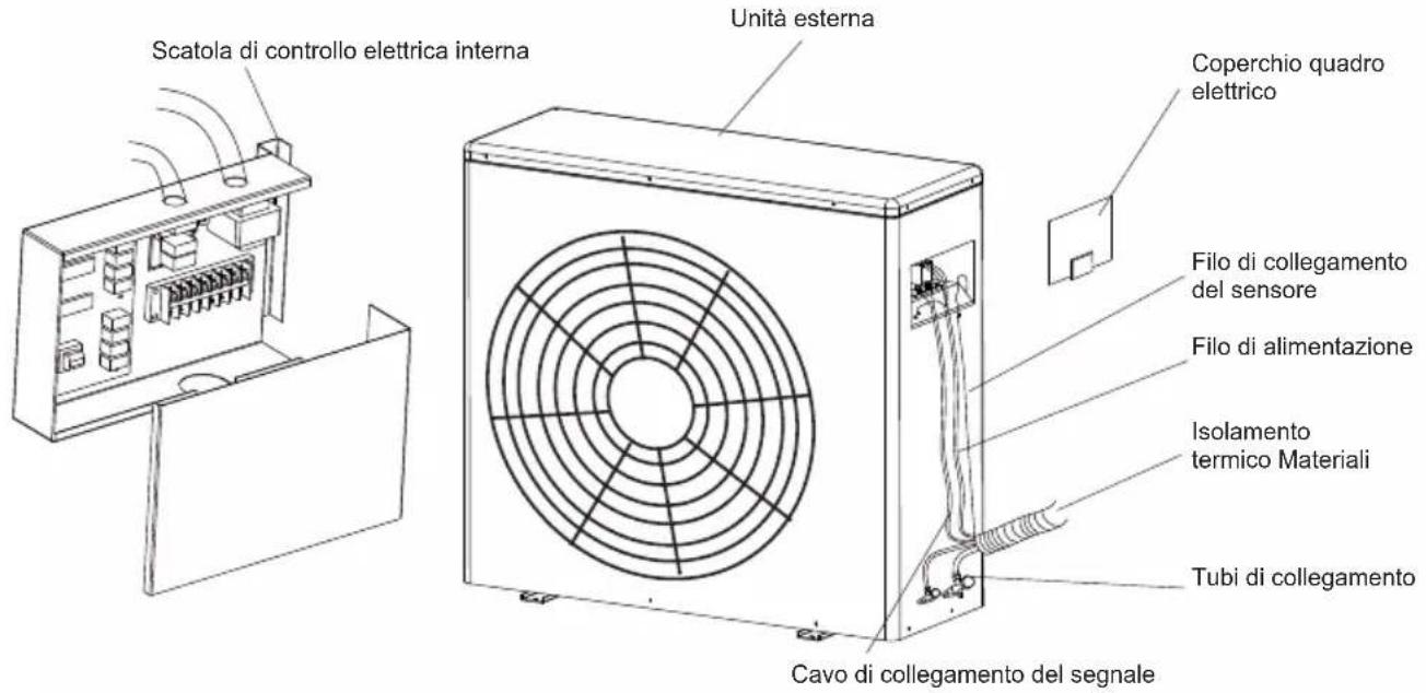 TCL MN18DW0 - ■ Fasi di collegamento del cablaggio esterno - 1