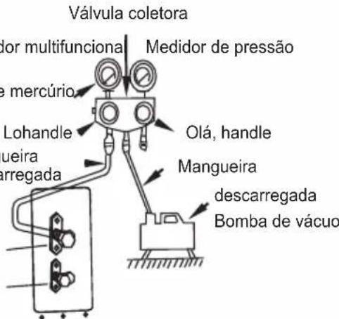 Válvula coletora Valor multifunciona Medidor de pressão e mercurio Lohandle queira arregada Olá, handle Mangueira descarregada Bomba de vácuo