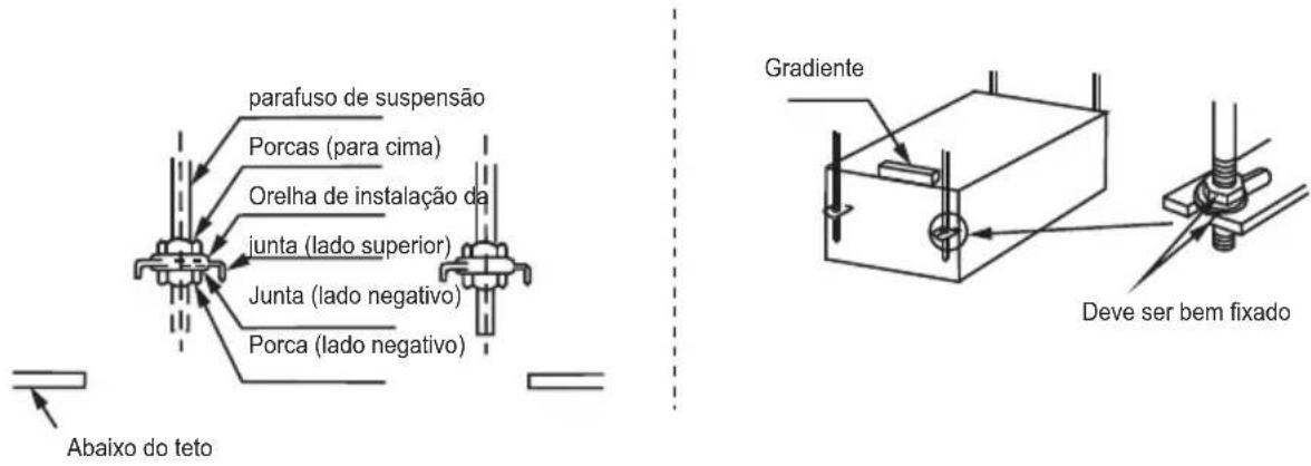 parafuso de suspensão Porcas (para cima) Orelha de instalação da junta (lado superior) Junta (lado negativo) Porca (lado negativo) Abaixo do teto Gradiente Deve ser bem fixado