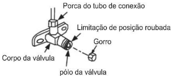 Porca do tubo de conexão Limitação de posição roubada Corpo da válvula pólo da válvula Gorro