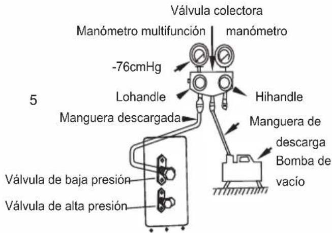 Válvula colectora Manómetro multifunción manómetro -76cmHg Lohandle Manguera descargada Hihandle Manguera de descarga Bomba de vacío Válvula de baja presión Válvula de alta presión