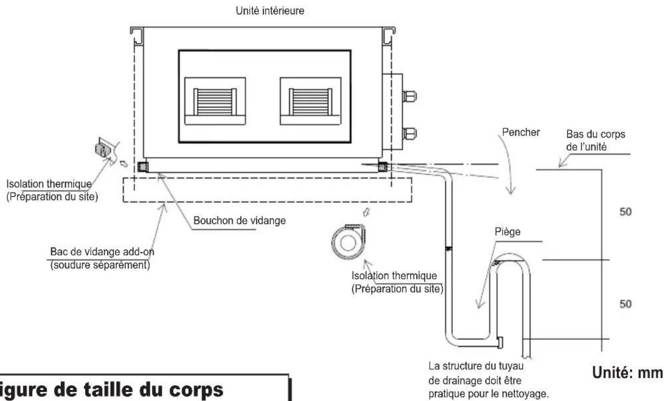 TCL MN18DW0 - Avertissement: - 1