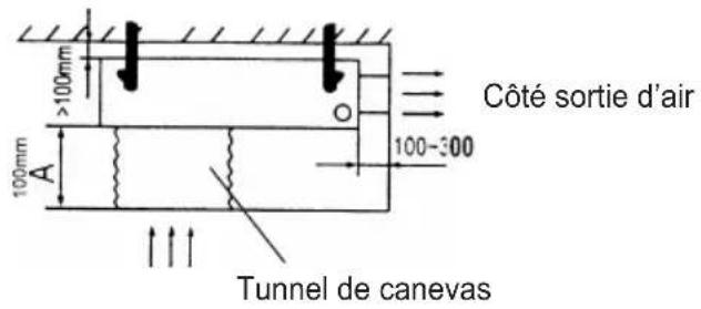 TCL MN18DW0 - Espace d'installation - 1