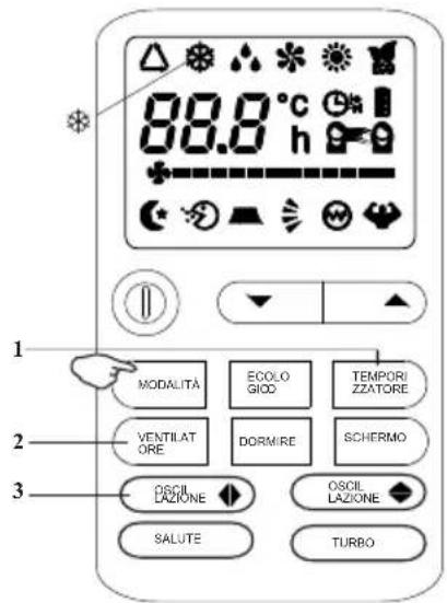 TCL MN18DW0 - Significato dei simboli sul display a cristalli liquidi - 10