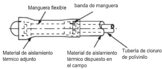 Manguera flexible banda de manguera Material de aislamiento térmico adjunto Material de aislamiento térmico dispuesto en el campo Tubería de cloruro de polivinilo