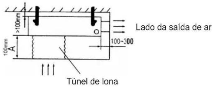 Lado da saída de ar 100-300 A 100mm >100mm Túnel de lona