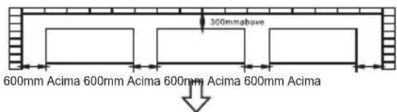 300mmabove 600mm Acima 600mm Acima 600mm Acima 600mm Acima