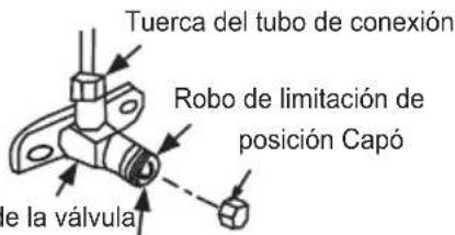 Tuerca del tubo de conexión Robo de limitación de posición Capó de la válvula